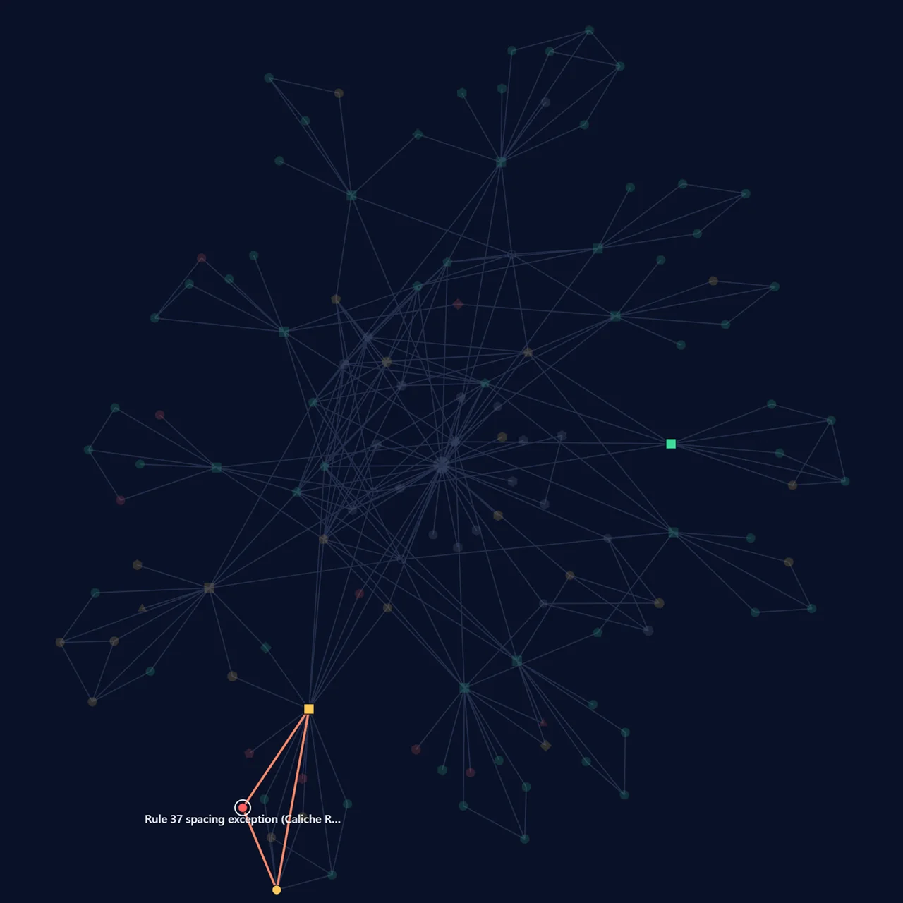The app’s graph for the fictional operator: about a hundred dim records linked by fine lines, with one chain lit in coral from a Rule 37 spacing exception on hold to the records it holds up.